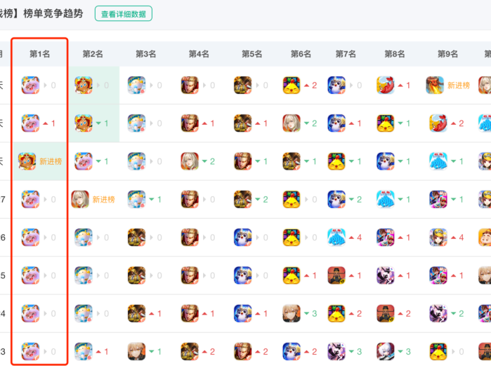 元梦之星一上线连爆十四天！凭什么这么火？